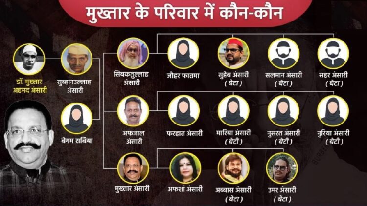 एक मुख्तार और 17 लोगों का परिवार...ये है यूपी के बाहुबली की फैमिली ट्री 1 mukhtar-family