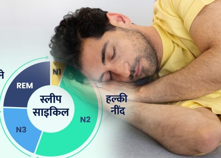 क्या है नींद का विज्ञान? कोई 4 घंटे में फ्रेश, किसी की 8 घंटे में भी पूरी नहीं