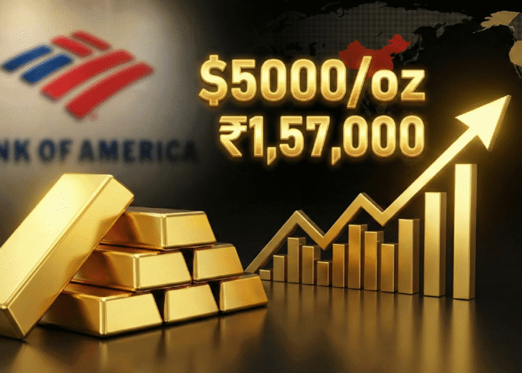 Bank of America Gold Price Forecast