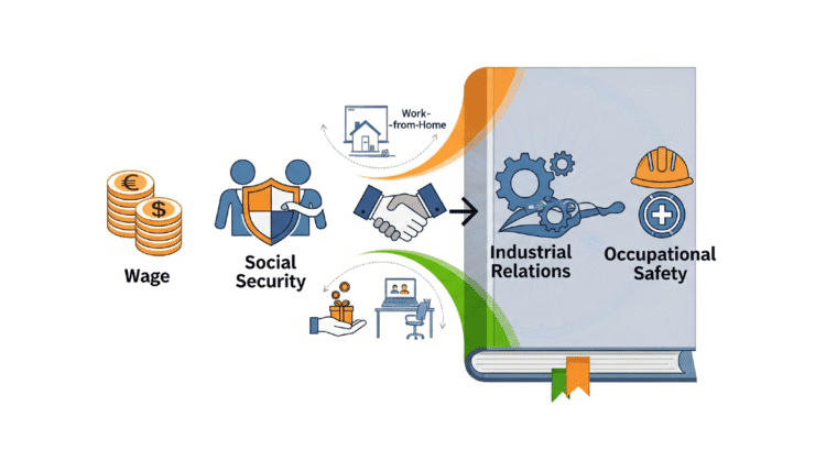 New Labour Code Benefits