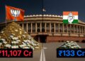 BJP vs Congress Bank Balance: अजय माकन का बड़ा खुलासा, भाजपा के पास कांग्रेस से 75 गुना ज्यादा पैसा! 2 BJP vs Congress Bank Balance