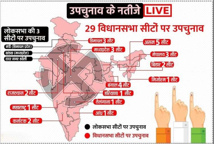 Bypoll Election Results 2021 Live Updates