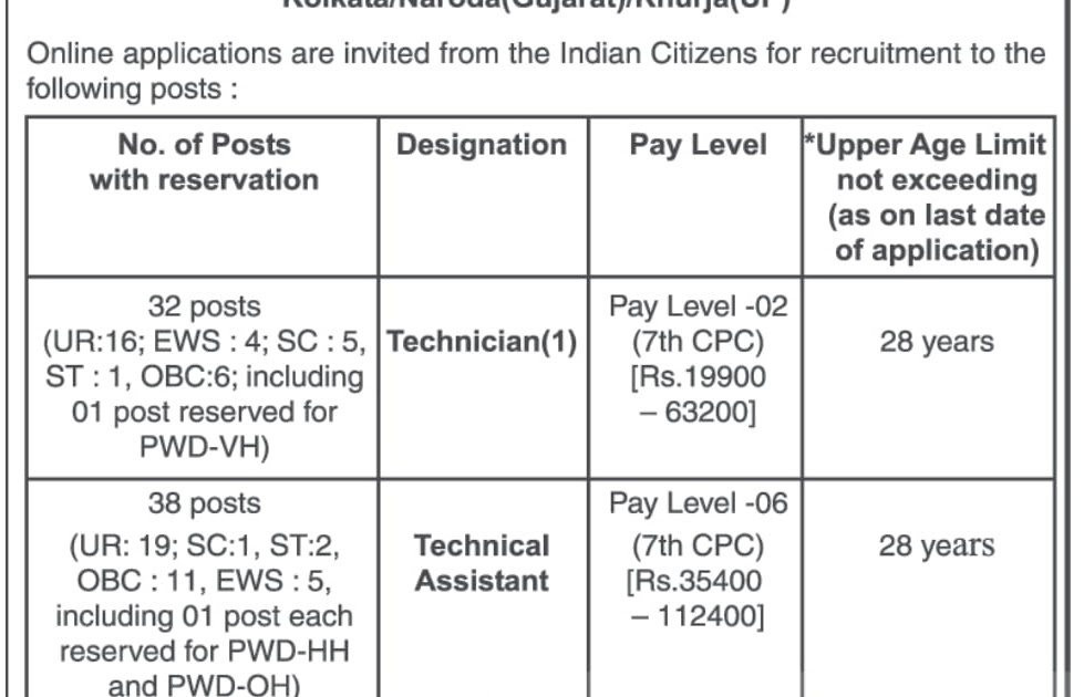 सीजीसीआरआई कोलकाता भर्ती 2023 ऑनलाइन आवेदन करें |  हिंदी अधिकारी रिक्तियों