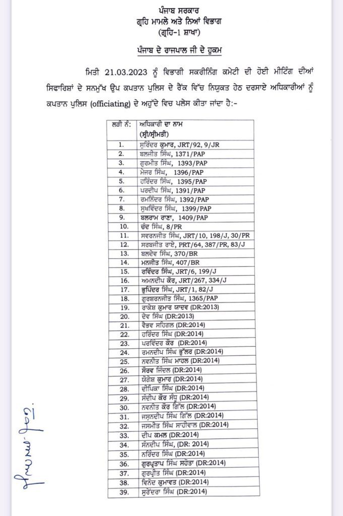 पंजाब सरकार ने 39 DSP को तरक्की देकर बनाया SP, देखें लिस्ट 2 SP List