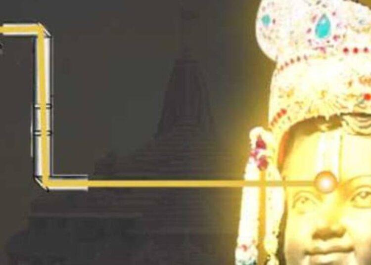 सूर्य तिलक