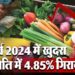 Retail Inflation