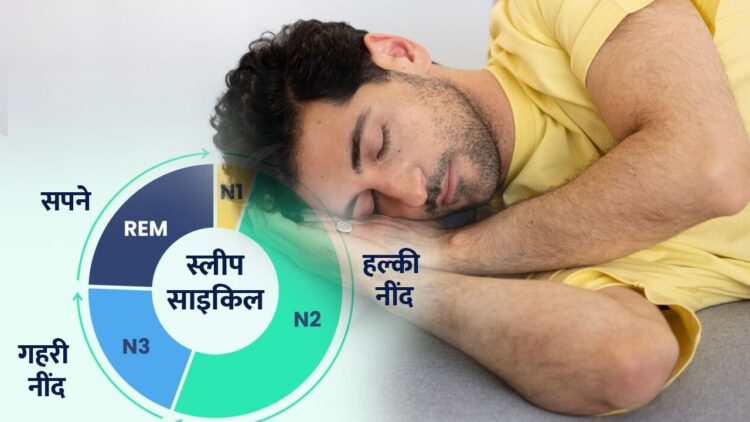 क्या है नींद का विज्ञान? कोई 4 घंटे में फ्रेश, किसी की 8 घंटे में भी पूरी नहीं 1 क्या है नींद का विज्ञान? कोई 4 घंटे में फ्रेश, किसी की 8 घंटे में भी पूरी नहीं