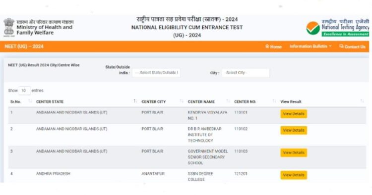 NEET UG 2024 सिटी और सेंटर वाइज रिजल्ट जारी, यहां Direct Link से चेक करें स्कोर