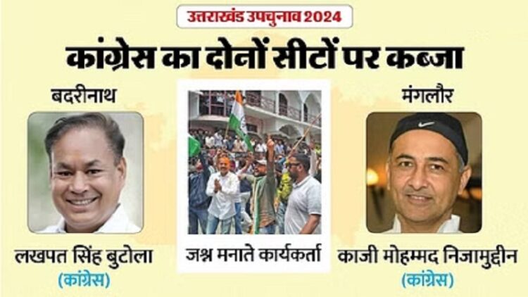 उत्तराखंड के दो विधानसभा चुनाव रिजल्ट से भाजपा को बड़ा झटका, कांग्रेस की बम-बम 1 cliQ India Hindi
