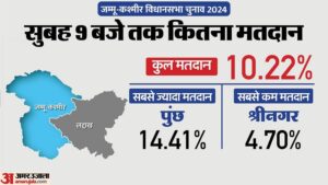 सुरक्षित