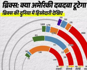 ब्रिक्स देश