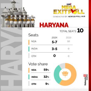 हरियाणा विधानसभा चुनाव