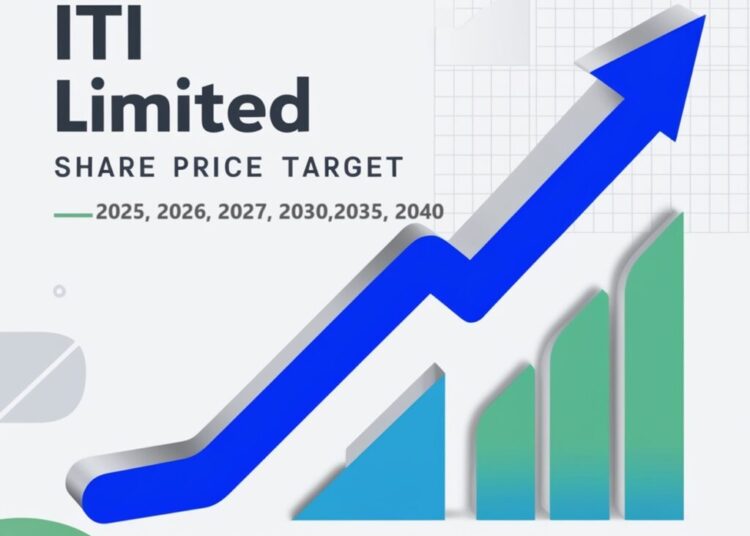 ITI share price
