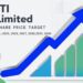 ITI share price