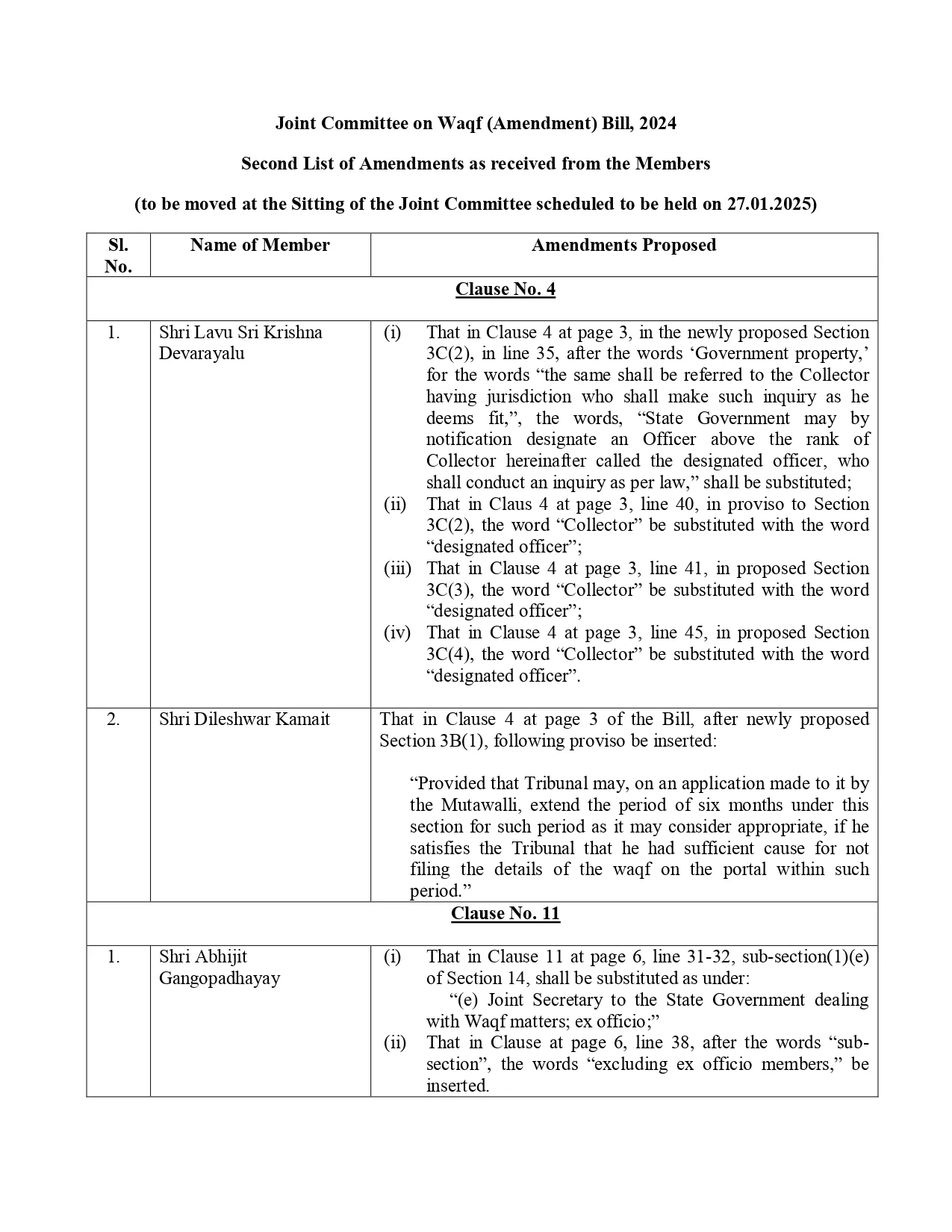 Waqf Act Update: 500 पन्नों की रिपोर्ट तैयार, विपक्षी सांसदों का जोरदार विरोध! 2 Waqf Act Update