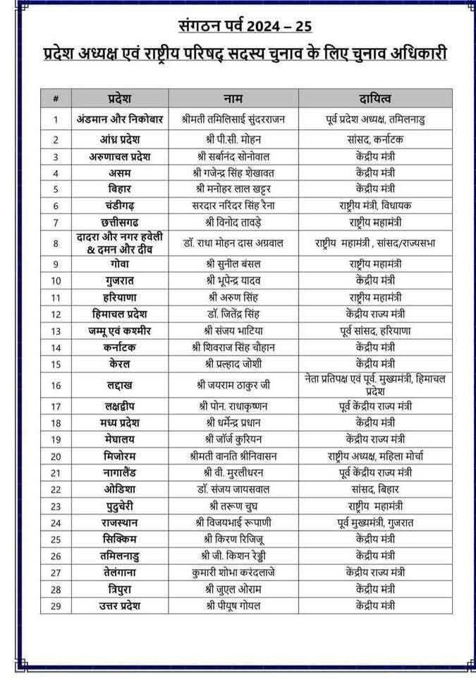 "बीजेपी ने चुनाव अधिकारियों की घोषणा की, कौन बनेगा प्रदेश अध्यक्ष?" 2 BJP list