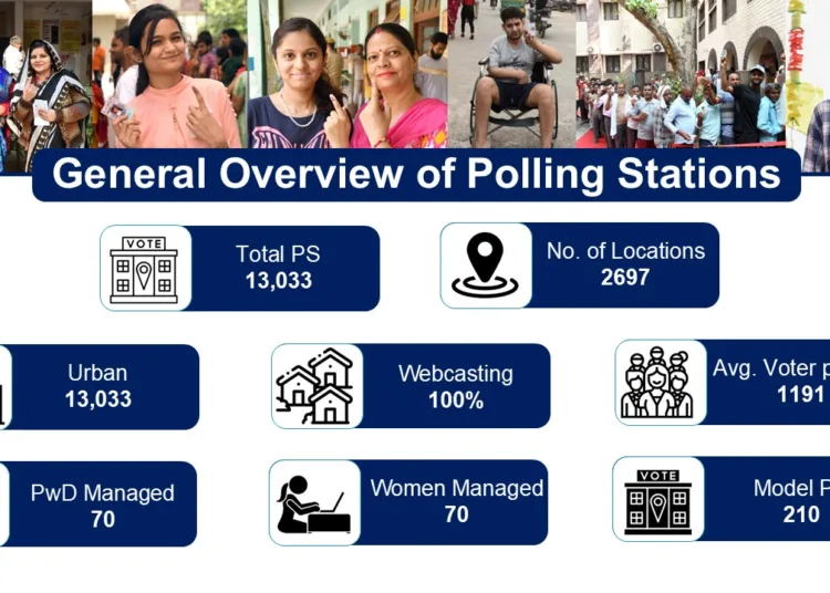 Delhi Election 2025 BIG Update