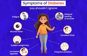 Early Diabetes Symptoms