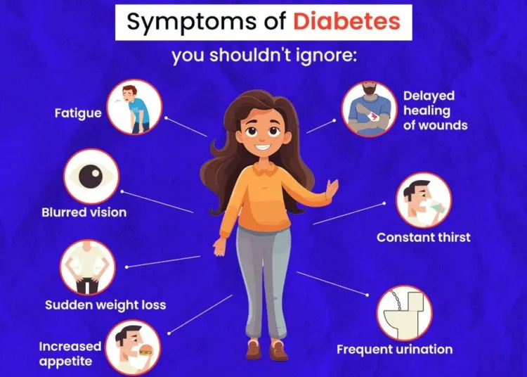 Early Diabetes Symptoms