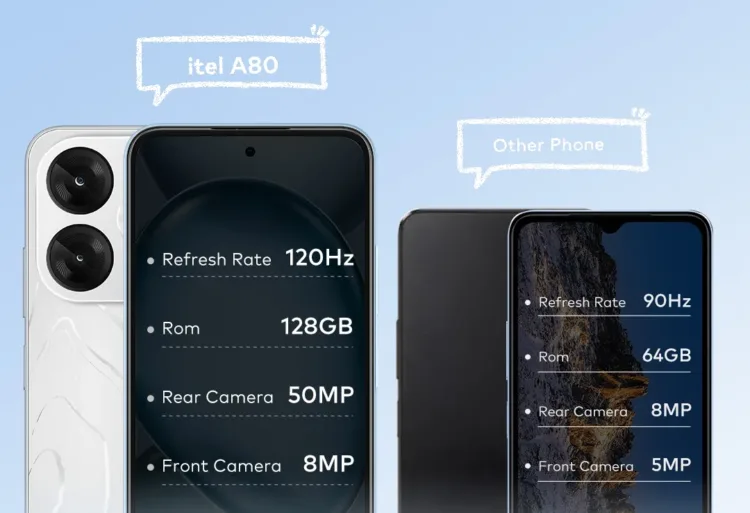 itel A80 vs Moto G05: Rs 6,999 में कौन है बेस्ट? जानिए कौन सा फोन देगा आपको ज्यादा वैल्यू! 1 itel A80 or Moto G05