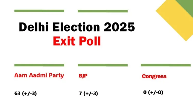 Delhi Exit Polls फिर होंगे फेल? 2015 और 2020 का डेटा कहता है कुछ और! 1 Delhi Exit Poll, दिल्ली एग्जिट पोल 2025, Delhi Assembly Elections, AAP vs BJP, आम आदमी पार्टी चुनाव नतीजे, 2025 दिल्ली चुनाव परिणाम, Exit Poll Results, BJP Delhi Elections, Arvind Kejriwal vs BJP, Delhi Assembly Results 2025