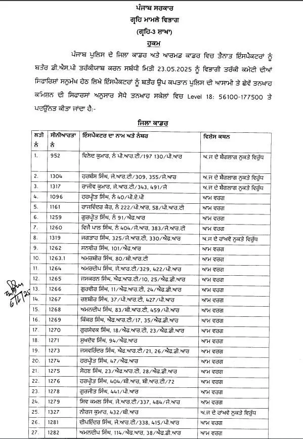 Punjab Police में बड़ा फेरबदल – 85 Inspectors बने DSP, देखिए District-wise List 2 Punjab Police