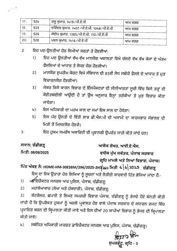 Punjab Police में बड़ा फेरबदल – 85 Inspectors बने DSP, देखिए District-wise List 4 Punjab Police