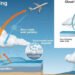 cloud-seeding