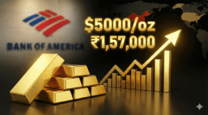 Bank of America Gold Price Forecast