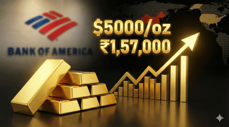 Bank of America Gold Price Forecast