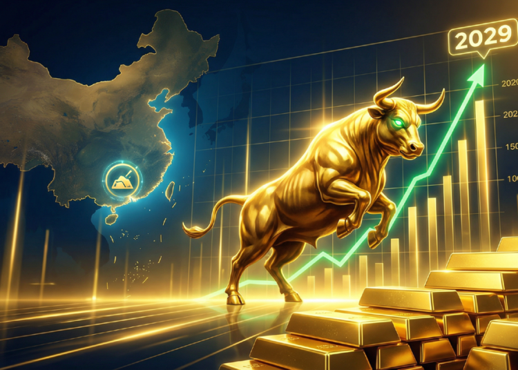 Gold Price Prediction 2029