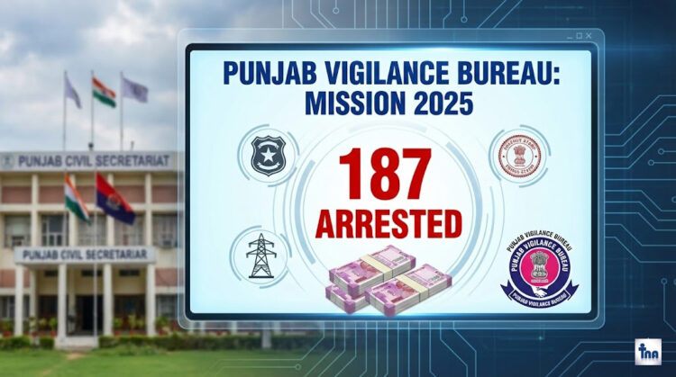 Vigilance Punjab