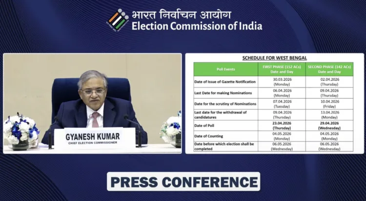 Assembly Election 2026 Dates: 5 राज्यों की 824 सीटों पर चुनाव की तारीखों का ऐलान, EC की प्रेस कॉन्फ्रेंस 1 Assembly Election 2026 Dates