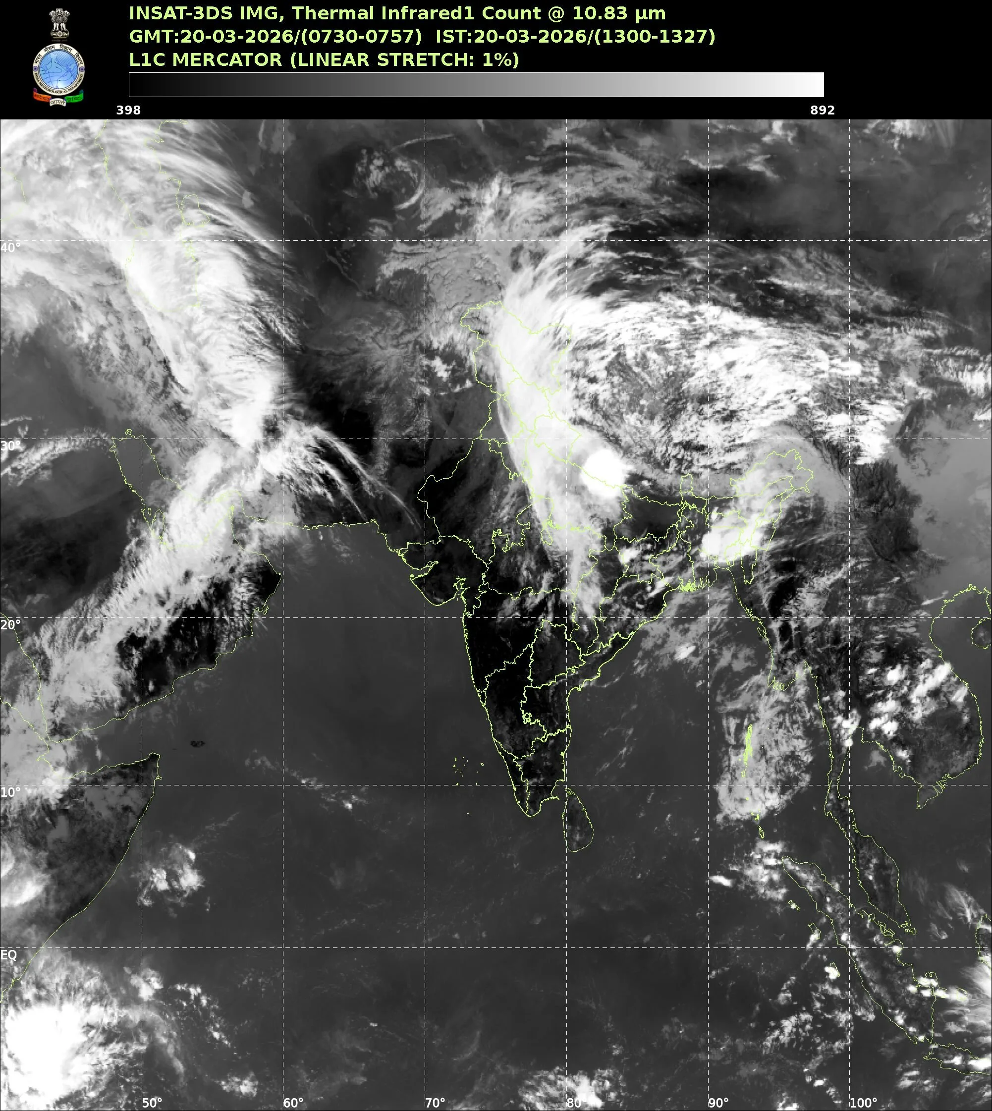 IMD Weather Forecast