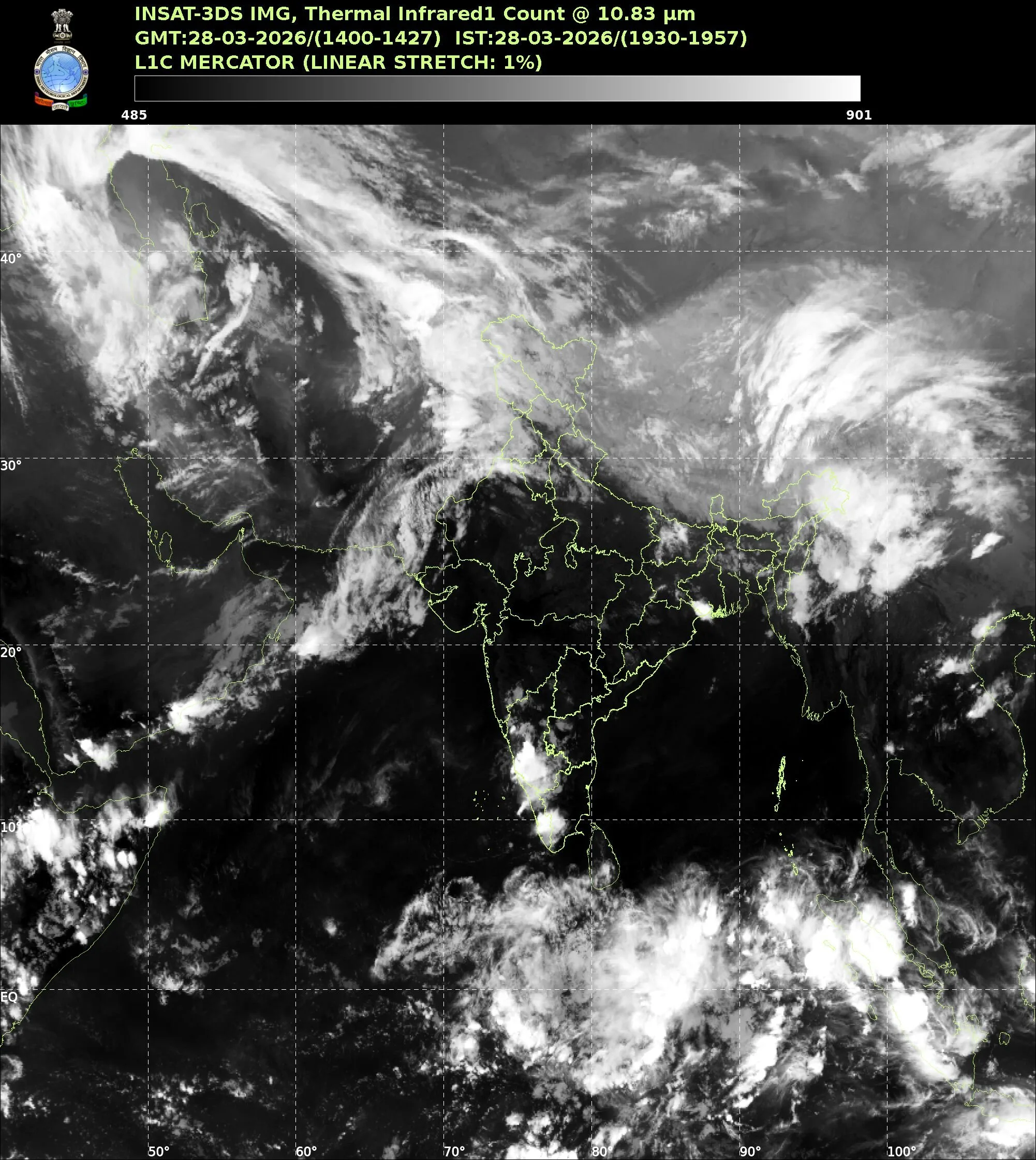 IMD Weather Forecast