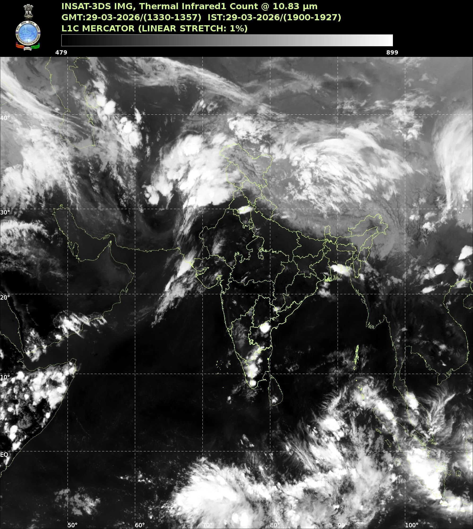 IMD Weather Forecast
