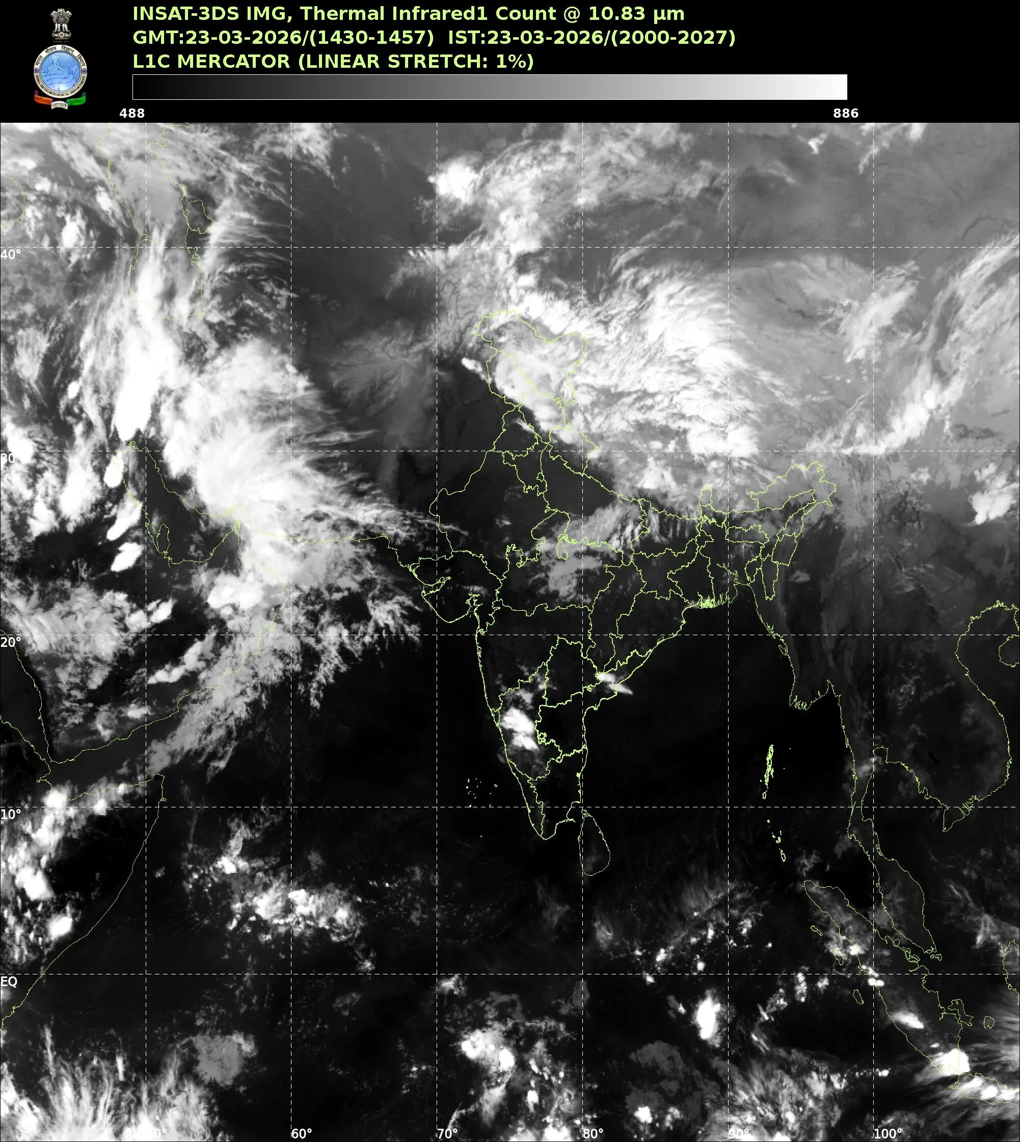 IMD Weather Forecast