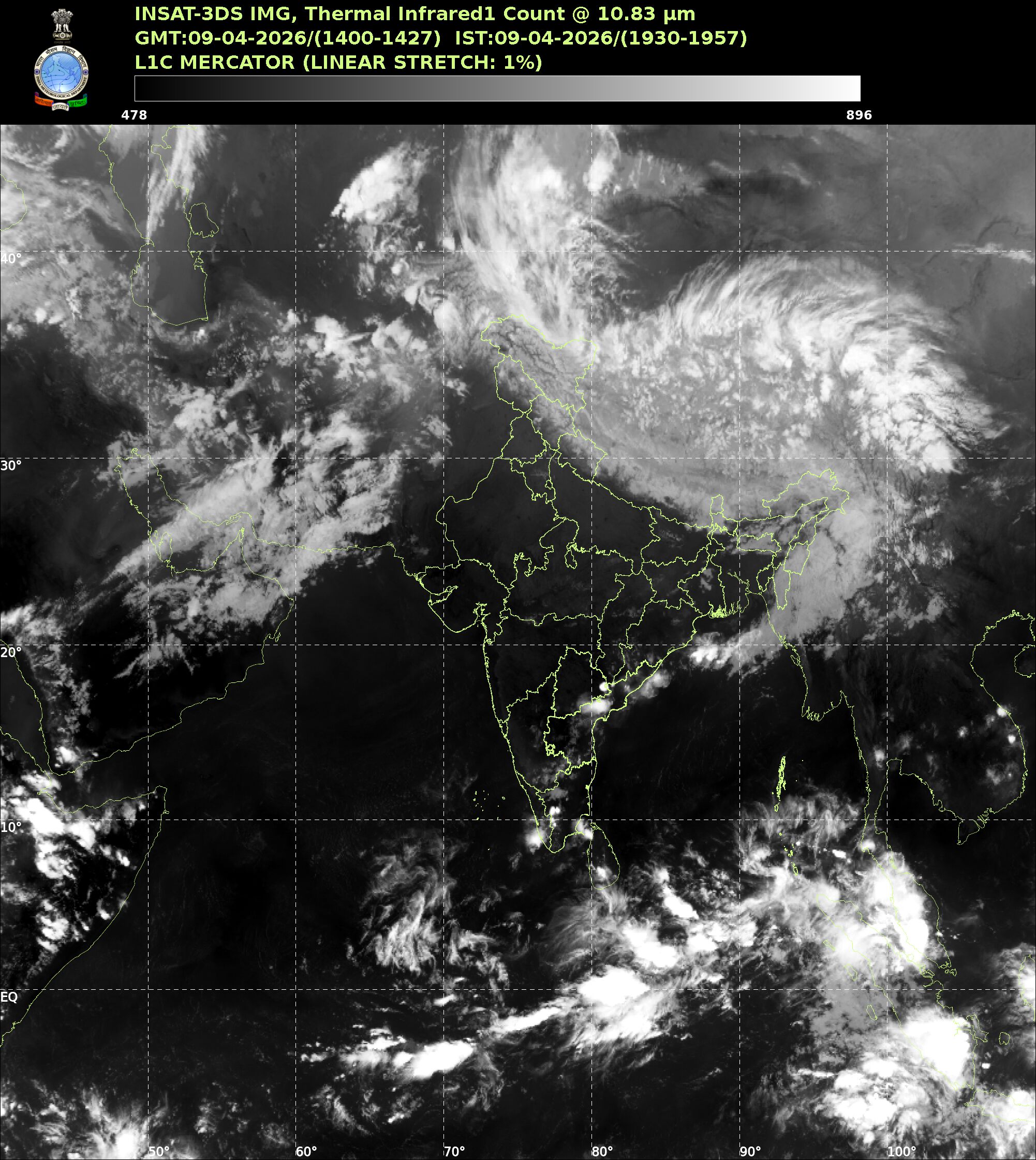 IMD Weather Forecast