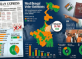 West Bengal SIR Voter Deletion