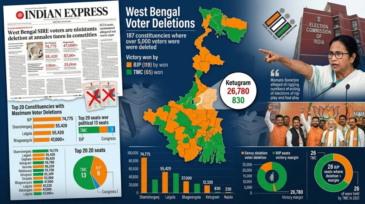 West Bengal SIR Voter Deletion