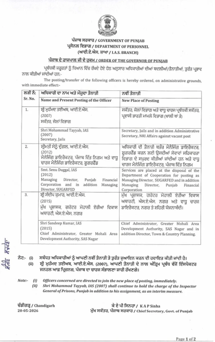 Punjab IAS Transfer: 3 सीनियर अधिकारियों के तबादले, मिलीं नई जिम्मेदारियां 2 IAS Transfer