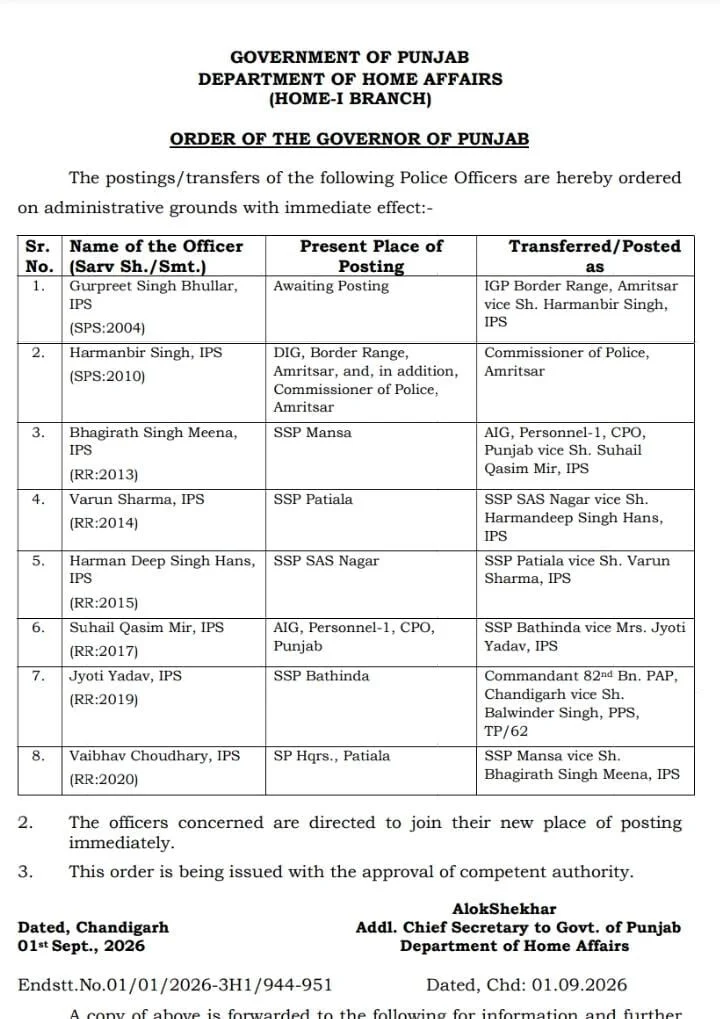 Punjab Police Transfers